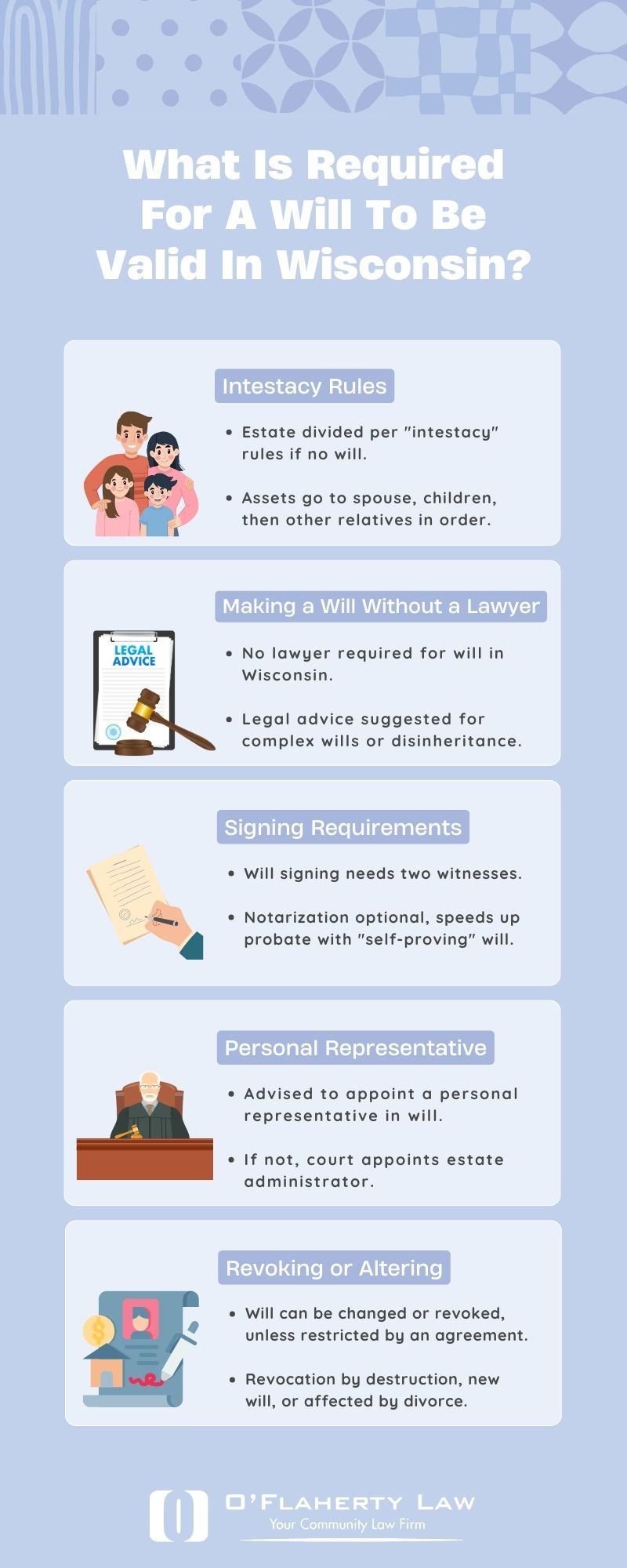 What is Required for a Will to Be Valid in Wisconsin?